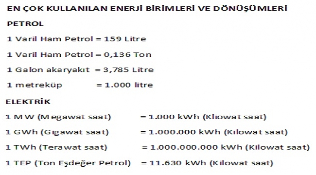 Enerji Birimleri Dönüşümünde Kesin Çözümler ve Püf Noktaları [2026] - Kapak Görseli